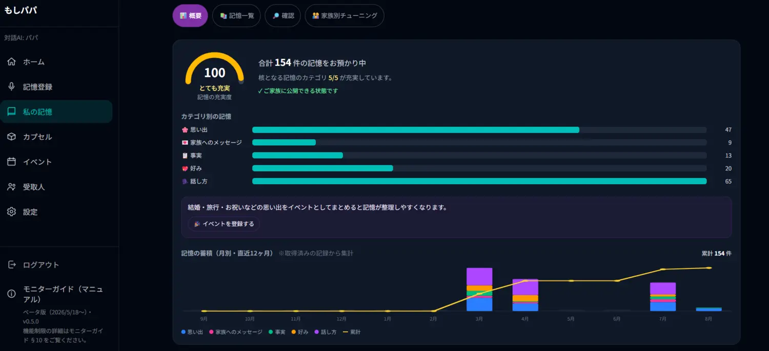 もしパパの記憶の充実度画面